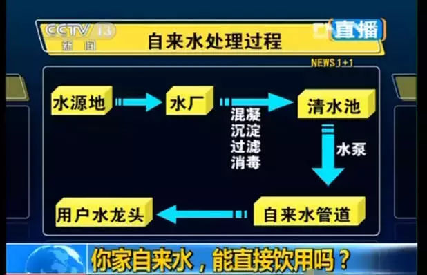 看看您家用的水管，是不銹鋼水管太貴，還是家人的健康不值得投資？