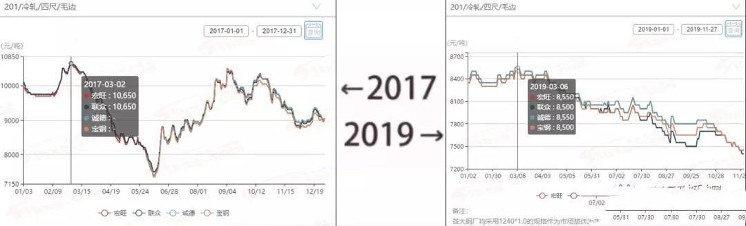 2017→2019刷屏了，不銹鋼管廠家一對(duì)比就哭了  