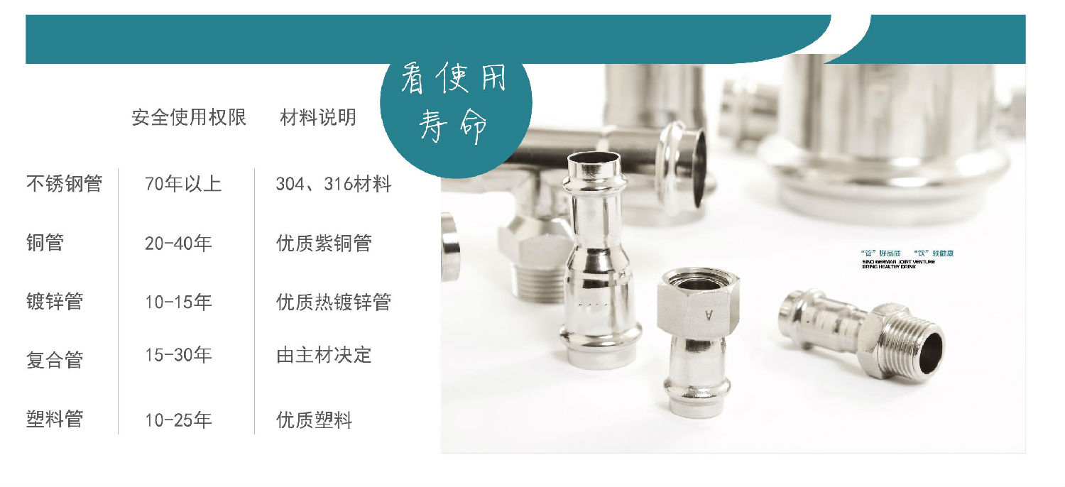 生活直飲水時代，不銹鋼水管的時代！你準(zhǔn)備好了嗎？